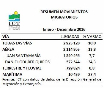 ICT 2 MILLONES